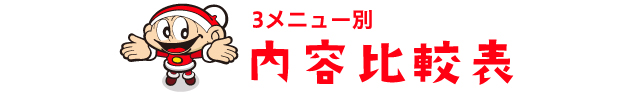3メニュー別内容比較表